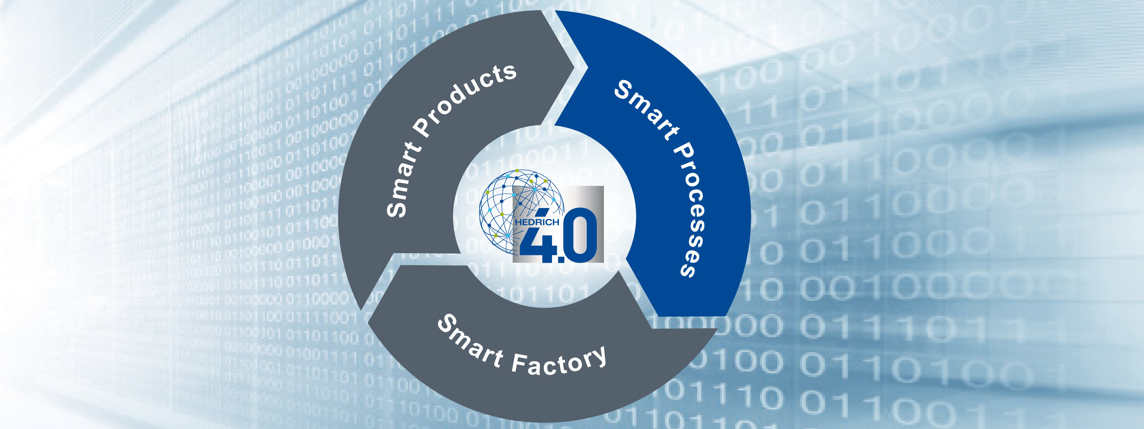 Unternehmen_SmartProcesses_Header  Unternehmen_SmartProcesses_Header