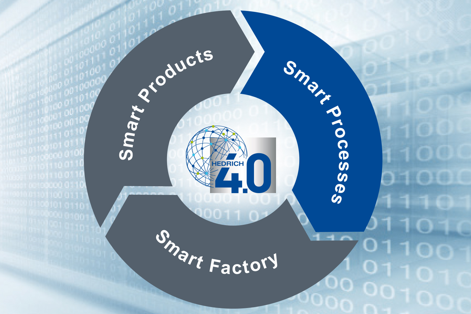 Unternehmen_SmartProcesses_Teaser Unternehmen_SmartProcesses_Teaser