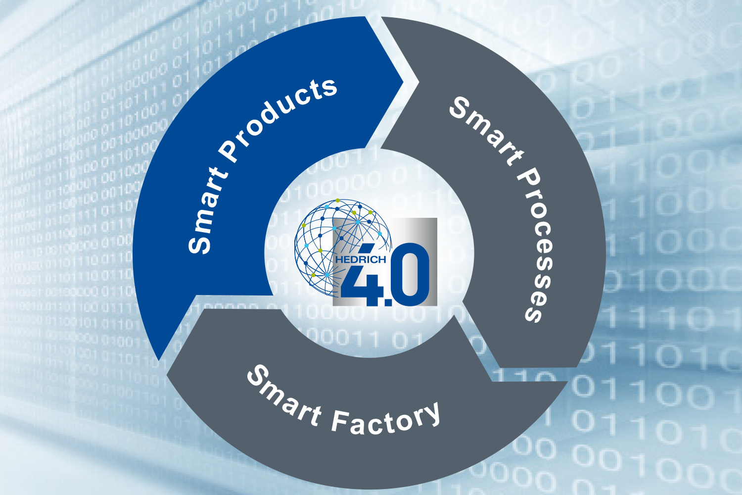 Unternehmen_SmartProducts_Header Unternehmen_SmartProducts_Header