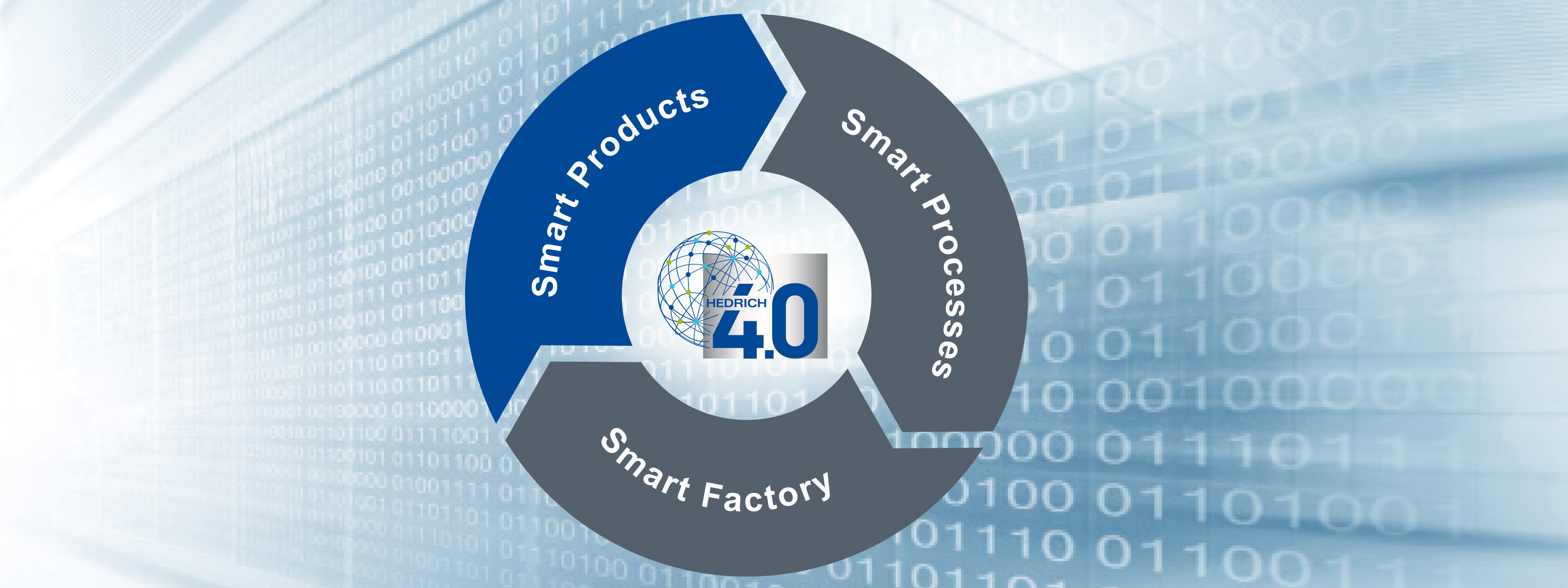 Unternehmen_SmartProducts_Teaser Unternehmen_SmartProducts_Teaser