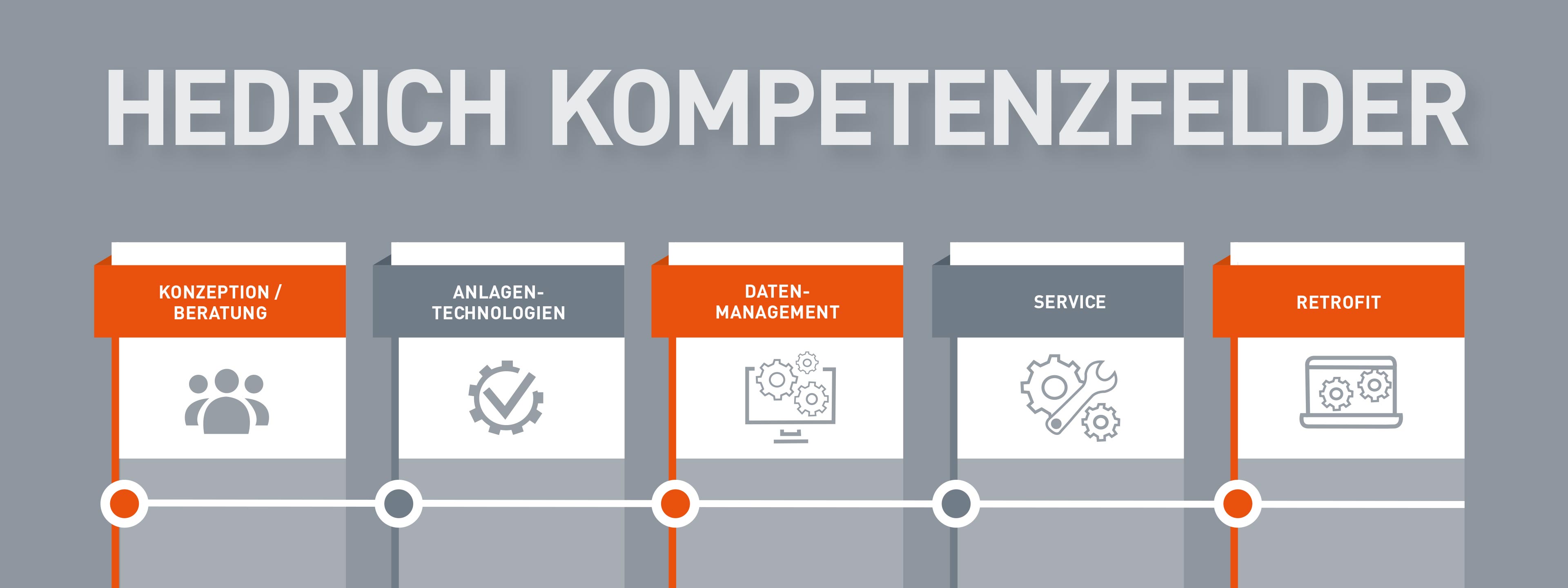 Header_Kompetenzfelder Header_Kompetenzfelder