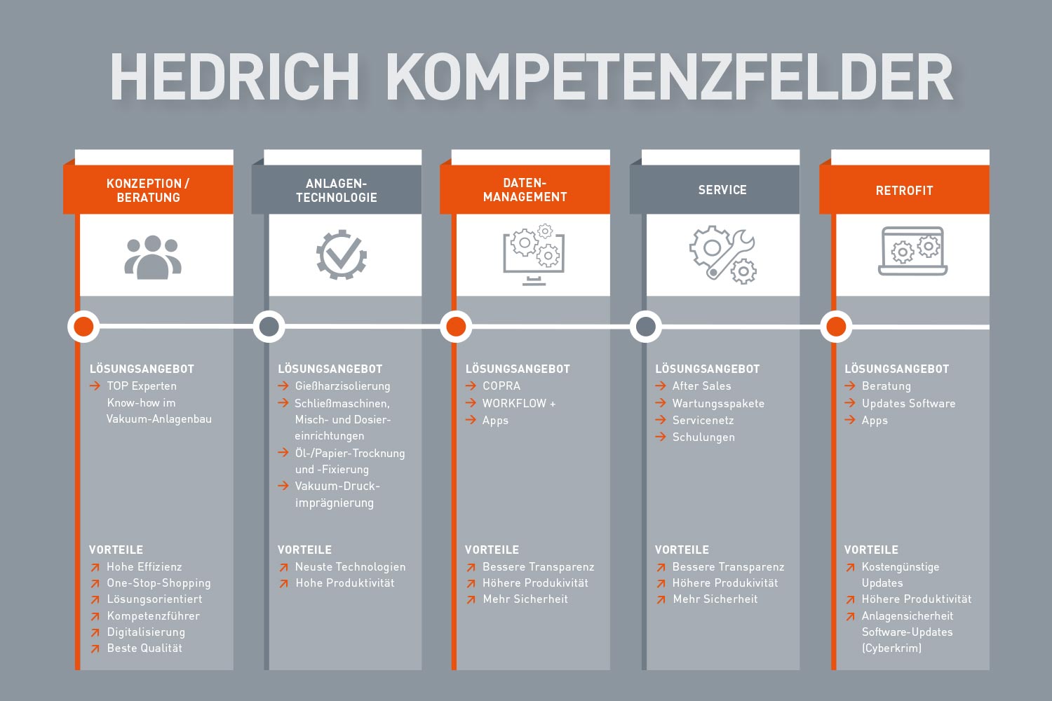 Teaser_Kompetenzfelder Teaser_Kompetenzfelder